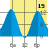 Dry Spruce Island tide chart for Sunday, June 15, 2025