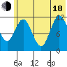 Dry Spruce Island tide chart for Wednesday, June 18, 2025