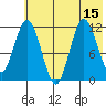 Dry Spruce Island tide chart for Tuesday, July 15, 2025