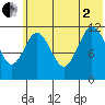 Dry Spruce Island tide chart for Wednesday, July 2, 2025