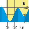 Dry Spruce Island tide chart for Tuesday, July 8, 2025