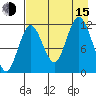 Dry Spruce Island tide chart for Friday, August 15, 2025