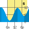Dry Spruce Island tide chart for Wednesday, August 6, 2025