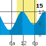 Dry Spruce Island tide chart for Wednesday, October 15, 2025