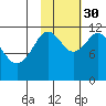 Dry Spruce Island tide chart for Thursday, October 30, 2025
