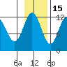 Dry Spruce Island tide chart for Saturday, November 15, 2025