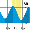 Dry Spruce Island tide chart for Sunday, November 30, 2025