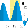 Dry Spruce Island tide chart for Thursday, November 6, 2025