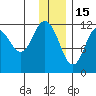 Dry Spruce Island tide chart for Monday, December 15, 2025