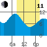 Dry Spruce Island tide chart for Wednesday, March 11, 2026