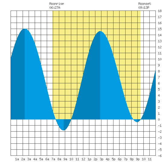 Dry Spruce Island tide chart for Thursday, April 16, 2026