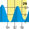 Dry Spruce Island tide chart for Wednesday, April 29, 2026