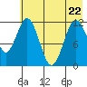 Dry Spruce Island tide chart for Friday, May 22, 2026