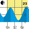 Dry Spruce Island tide chart for Saturday, May 23, 2026