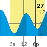 Dry Spruce Island tide chart for Wednesday, May 27, 2026