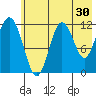 Dry Spruce Island tide chart for Saturday, May 30, 2026