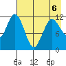Dry Spruce Island tide chart for Wednesday, May 6, 2026