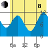 Dry Spruce Island tide chart for Monday, June 8, 2026