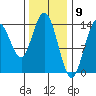 Dry Strait tide chart for Tuesday, February 9, 2021