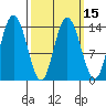 Dry Strait tide chart for Monday, March 15, 2021