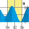 Dry Strait tide chart for Tuesday, March 9, 2021