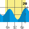 Dry Strait tide chart for Thursday, May 20, 2021