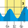 Dry Strait tide chart for Thursday, June 3, 2021
