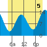 Dry Strait tide chart for Saturday, June 5, 2021