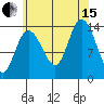 Dry Strait tide chart for Sunday, August 15, 2021