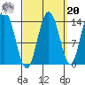 Dry Strait tide chart for Monday, September 20, 2021