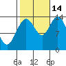 Dry Strait tide chart for Thursday, October 14, 2021