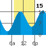 Dry Strait tide chart for Friday, October 15, 2021