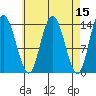 Dry Strait tide chart for Friday, April 15, 2022