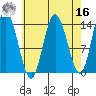 Dry Strait tide chart for Saturday, April 16, 2022