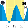 Dry Strait tide chart for Saturday, April 30, 2022