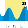 Dry Strait tide chart for Monday, May 23, 2022