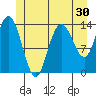 Dry Strait tide chart for Thursday, June 30, 2022