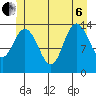Dry Strait tide chart for Wednesday, July 6, 2022