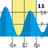 Dry Strait tide chart for Saturday, March 11, 2023