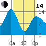 Dry Strait tide chart for Tuesday, March 14, 2023