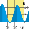 Dry Strait tide chart for Thursday, April 6, 2023