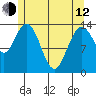 Dry Strait tide chart for Friday, May 12, 2023