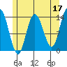 Dry Strait tide chart for Wednesday, May 17, 2023