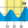 Dry Strait tide chart for Monday, May 29, 2023