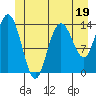 Dry Strait tide chart for Monday, June 19, 2023