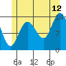 Dry Strait tide chart for Wednesday, July 12, 2023