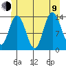Dry Strait tide chart for Sunday, July 9, 2023