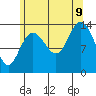 Dry Strait tide chart for Wednesday, August 9, 2023