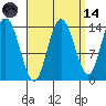 Dry Strait tide chart for Thursday, September 14, 2023