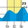 Dry Strait tide chart for Saturday, September 23, 2023
